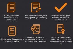 Оформление ГБО в ГИБДД 2017 (Фото)