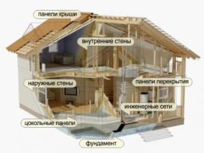 ����� OSB-3/���/��� (������, �������, ������) Kronospan, Egger, �������� (����)