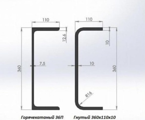 ������� 22, 24, 27, 30 �� 24.33.20-001-44641208-2020 (����)