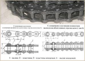 ���� �������� ������������ ���� 191-82 (����)