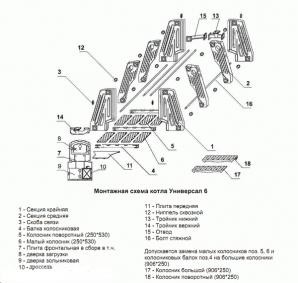 Комплектующие к котлу Универсал-6. Котел секционный, чугунный (Фото)