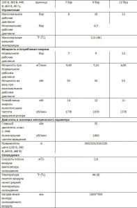 ������ ���������� ZD55 (����)