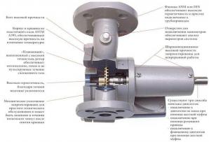 ������ FD-150, Z-2000 CORKEN (����)
