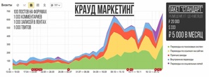 Крауд маркетинг, ссылки на форумах (Фото)