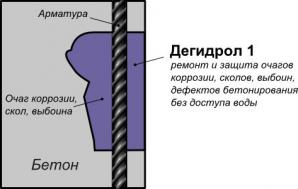 Дегидрол марка 1. Ремонтно-защитный (Фото)