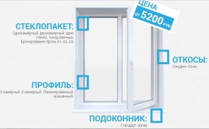 Пластиковые окна от 5200 руб. в Екатеринбурге и области от производителя,гарантия 90 лет! (Фото)