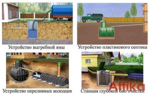 Автономная канализация для загородного дома под ключ (Фото)