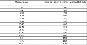 Продажа Щебня различных фракций в Барнауле, Алтайский край (Фото)
