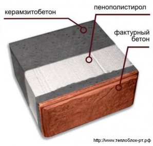 Продажа и производство Теплоблока от производителя. Доставка по всему Татарстану. Звоните! (Фото)