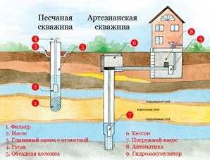 Бурение скважин (Фото)