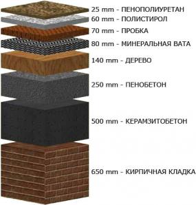 Утеплить дом строения: ппу, пенополиуретаном, пеноизолом, эковатой (Фото)