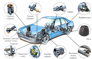 Автозапчасти для легковых и грузовых иномарок (Фото)