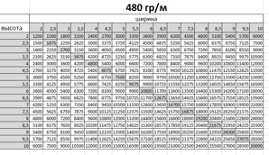 ����� �� �������� ��� ������ 480 ��/�2 ��� � ��������� (����)