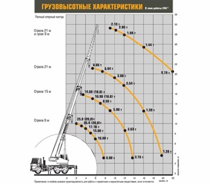 �������� �������� ��-45717A-1 �� ���� ����� ��� 6312 C3 �� ���� 7 512 625 ��� (����)
