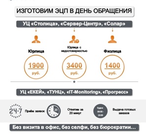 ��� - ��� ������, ��� �����, ��� ���������� (����)