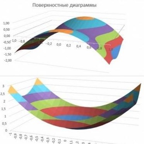 ������������� ������ � ������ (Excel) (����)