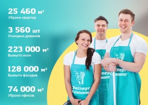 Профессиональная уборка помещений,10 лет опыта (Фото)