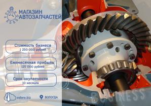 ������� ������������� � �������� 125 000� (������� �������) (����)