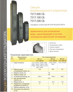 ������ ���������� ��������� 7317.000�� "���������������" (����)