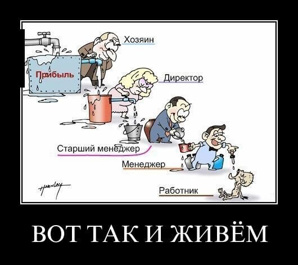��������� ������ ������� � �������� ��������� ��������� (����)