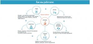Landing page � ���������� �� 23% (����)