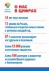 Лечение зависимостей и коррекция веса в Самаре (Фото)