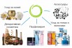 Ищу клиентов и людей готовых начать свой бизнес в компании oriflame (Фото)