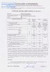 Продам Бензин Регуляр-92 (К4), Челябинск (Фото)