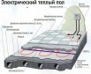 Нагревательный кабель heat up двужильный в Екатеринбурге (Фото)
