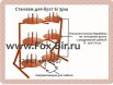 Металлические стеллажи для кабеля и провода в Санкт-Петербурге (Фото)