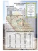 Доломитовая мука для известкования кислых почв, Ижевск (Фото)