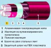 Кабель АПвБбШв, АПвБбШнг, ПвБбШв, ПвБбШнг в Новосибирске (Фото)