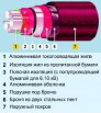 Кабели ААБл, ААБлГ, ААБ2л, ААБ2лШв, Новосибирск (Фото)