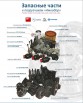 Запасные части для погрузчиков Амкодор, Гидронасосы и Гидромоторы, Ростов-на-Дону (Фото)
