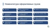 Таможенное оформление экспорта/импорта и консультации ВЭД, Ростов-на-Дону (Фото)