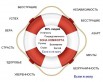 17 секретов создания пассивного дохода, Санкт-Петербург (Фото)