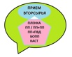 Куплю ( прием вторсырья ) пленку полипропиленовую : ПП / ПП+ПП / ПП+ПВД, Москва (Фото)